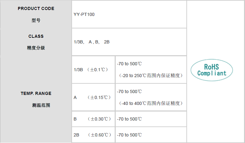 PT1000鉑電阻（圖1）