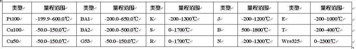 PT100數顯對應表